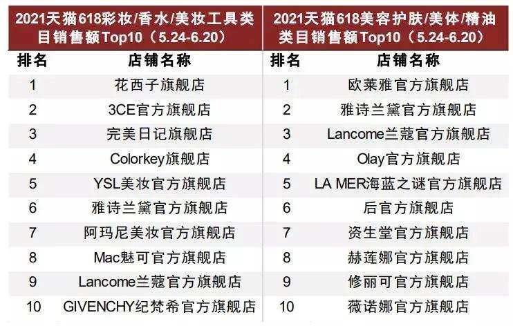 国货化妆品的蝶变之路(图17)