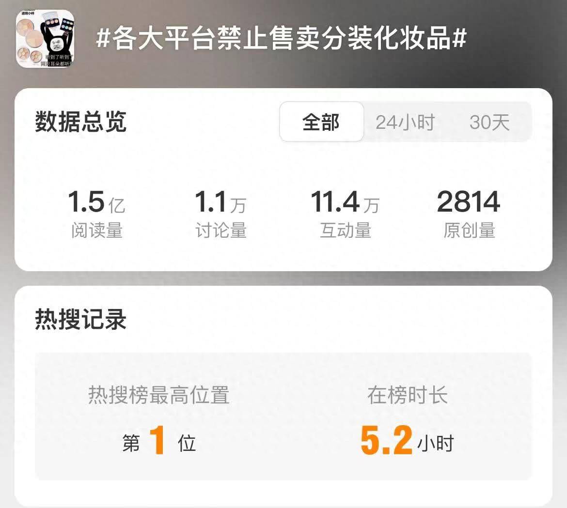 星空体育官网：“小样”生意监管趋严多家电商平台禁售分装化妆品：星空体育平台：官网(图1)