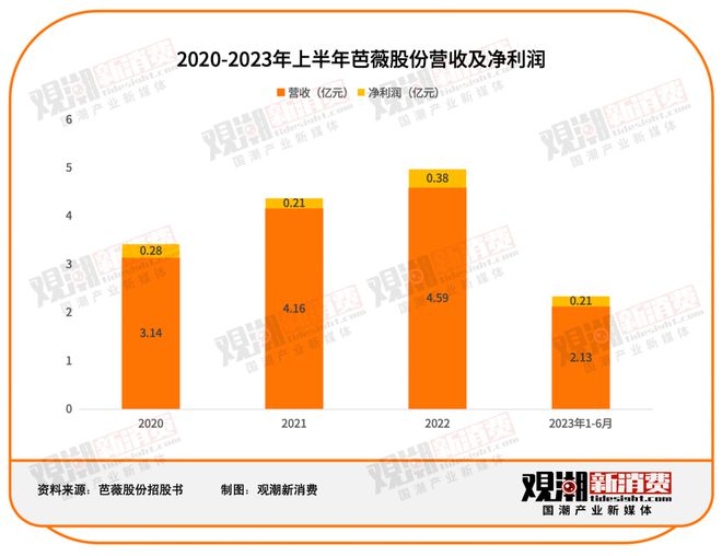 美妆出海：品牌与代工厂的双向奔赴：星空体育平台(图1)