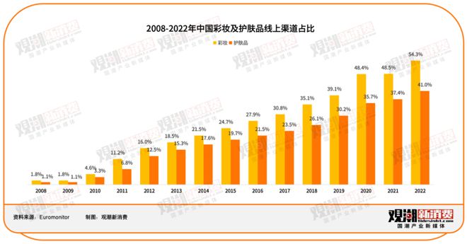 美妆出海：品牌与代工厂的双向奔赴：星空体育平台(图5)