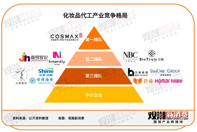 美妆出海：品牌与代工厂的双向奔赴：星空体育平台(图6)