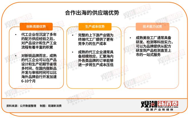 美妆出海：品牌与代工厂的双向奔赴：星空体育平台(图10)