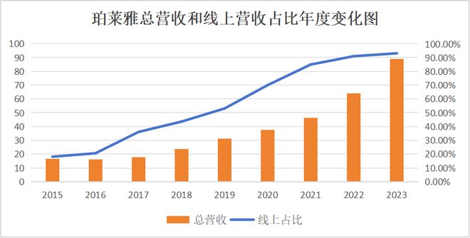 国产化妆品C位易主珀莱雅独占鳌头(图3)