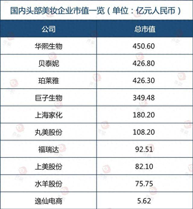 国内化妆品最新十强榜单揭晓(图4)