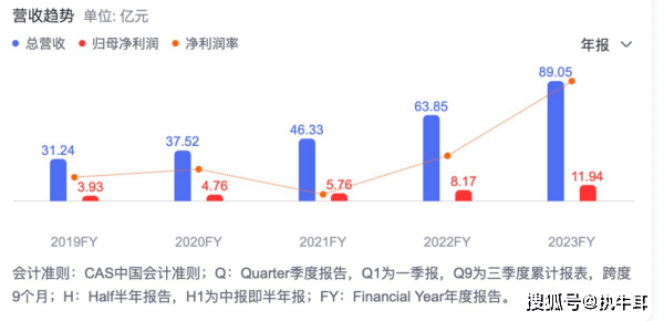 最新！国货美妆上市公司TOP 10排行榜抢先看(图2)