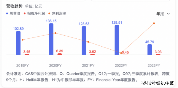 最新！国货美妆上市公司TOP 10排行榜抢先看(图4)