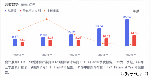 最新！国货美妆上市公司TOP 10排行榜抢先看(图7)