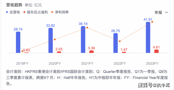 最新！国货美妆上市公司TOP 10排行榜抢先看(图6)