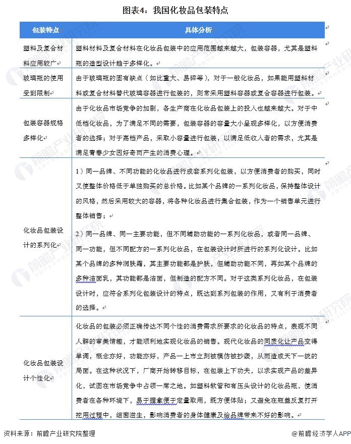 2：星空体育平台官网：021年中国化妆品产业链发展全景分析 线上销售发展迅速：星空体育官网(图4)